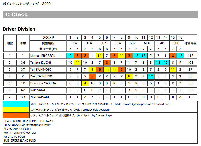 F3RANKING.jpg